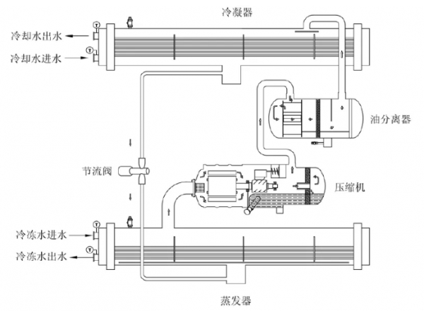 圖文講解|螺桿式冷水機(jī)機(jī)組工作原理